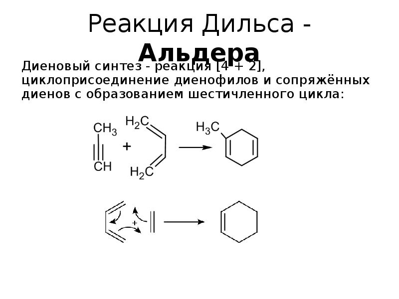 Именные реакции в органической химии презентация