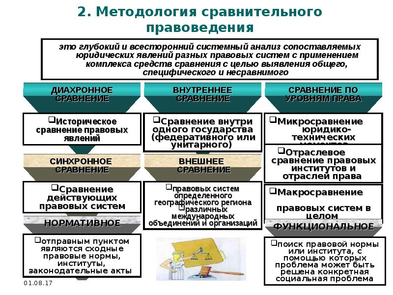 Тесты сравнительного правоведения