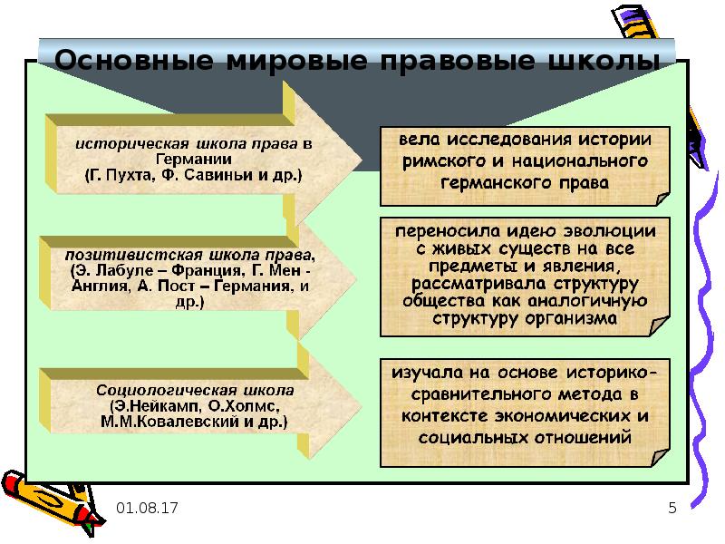 Правовая карта мира основной предмет изучения сравнительного правоведения