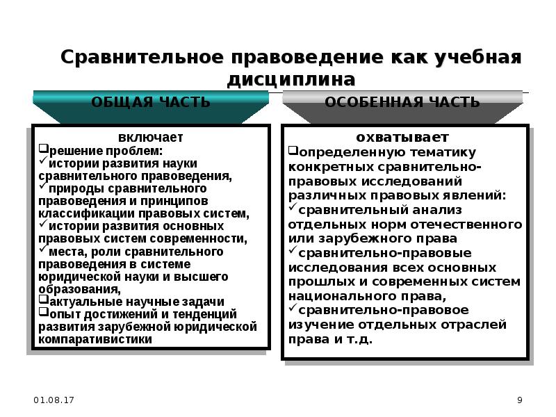 Сравнительная наука. Сравнительное правоведение. Сравнительное правоведение шпаргалка. Сравнительное правоведение как наука и учебная дисциплина. Методы сравнительного правоведения таблица.