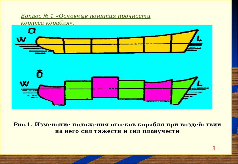 Местная прочность. Прочность корпуса судна. Понятие прочности судна. Общая и местная прочность корпуса судна. Расчет прочности корпуса судна.