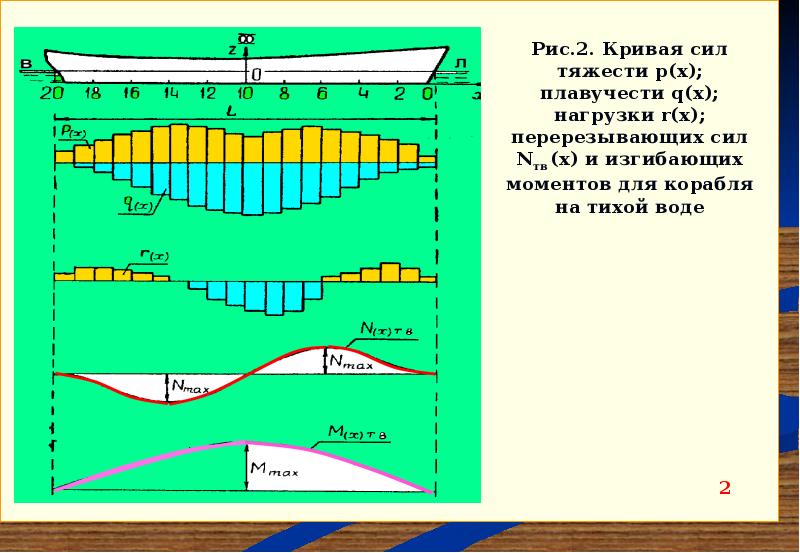 Поля корабля