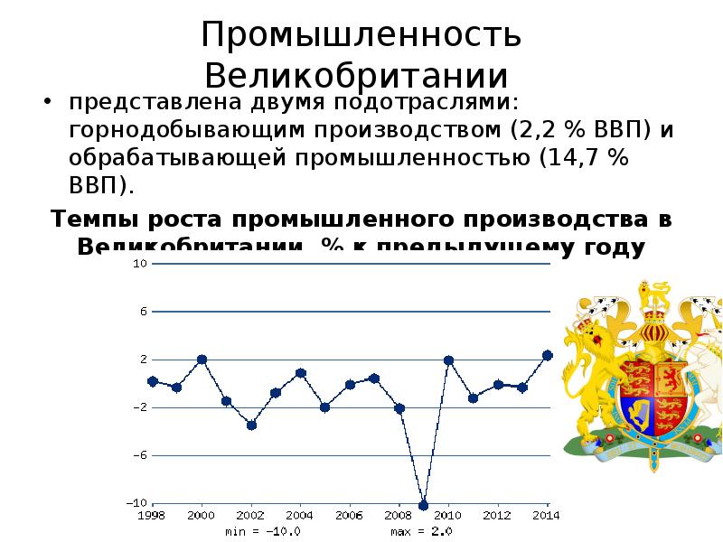 Промышленность великобритании презентация