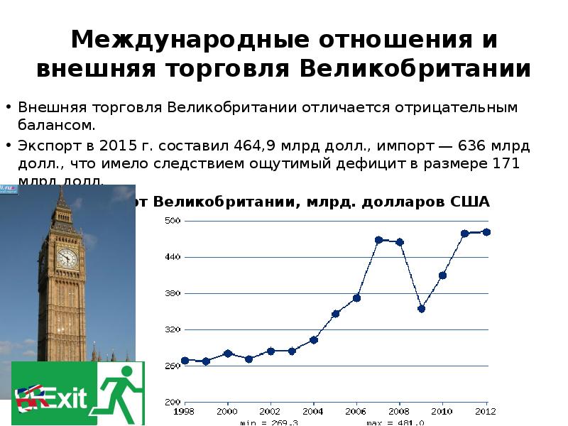 Доклад по теме Экономика Великобритании 