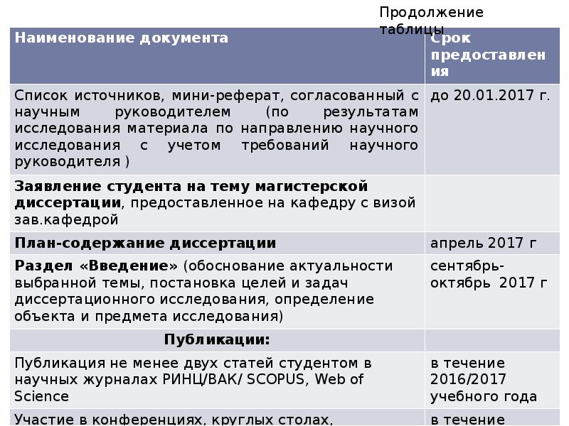 Реферат: Апрель организация