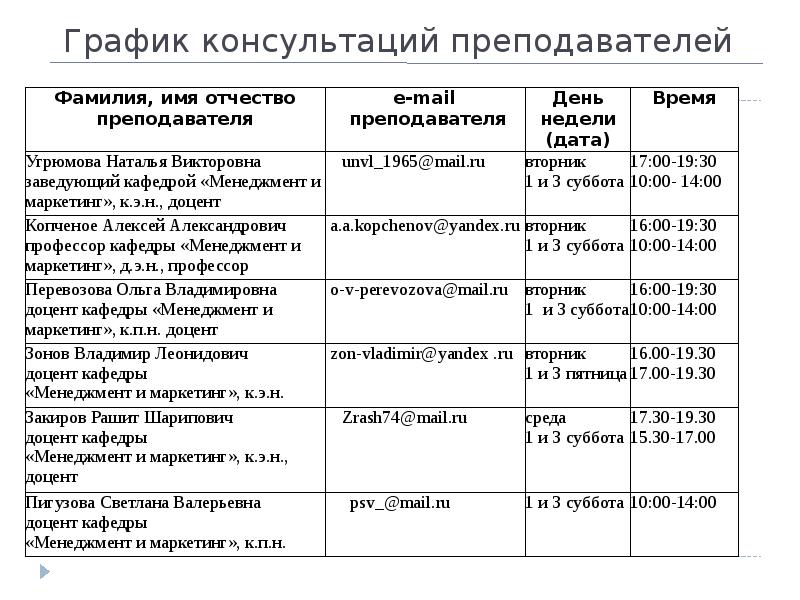 График работы консультации