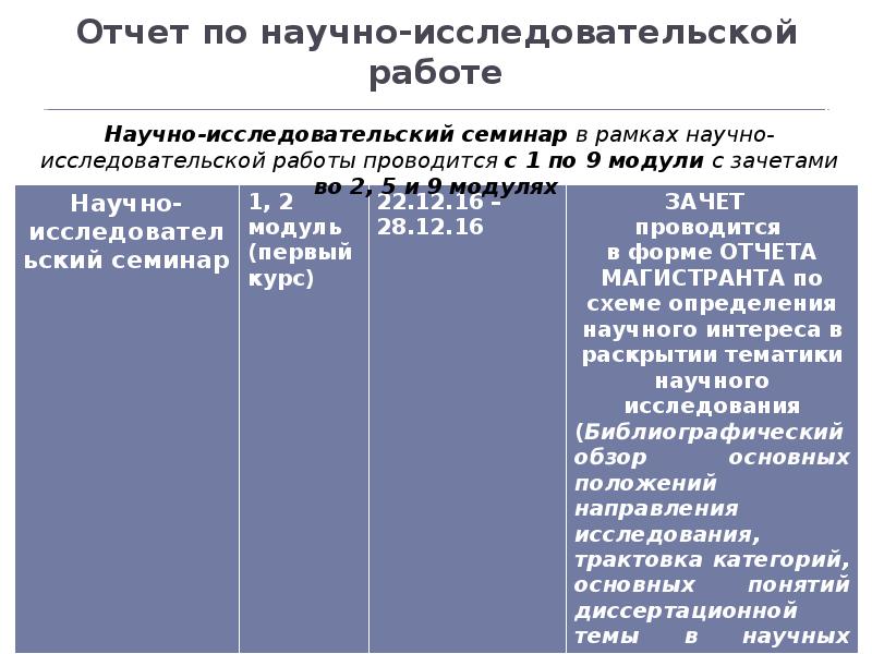 Нир пример. Отчет по научно-исследовательской работе.