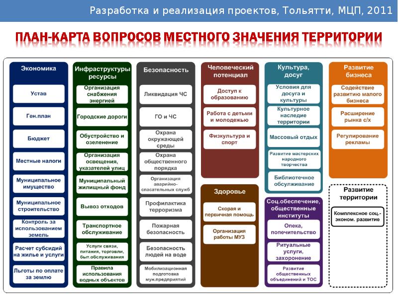 Кто выделяет ресурсы для реализации проекта