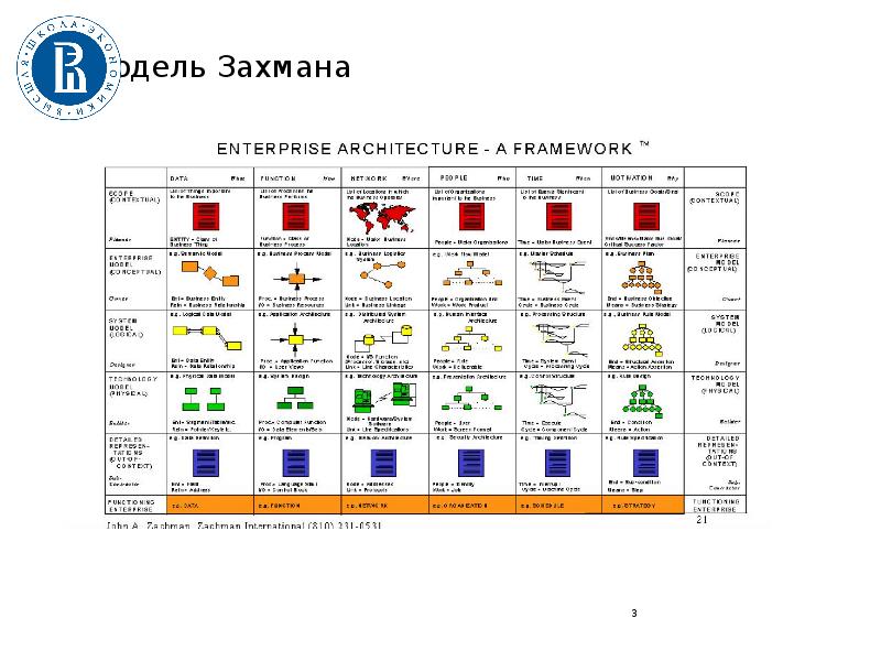 Схема захмана пример