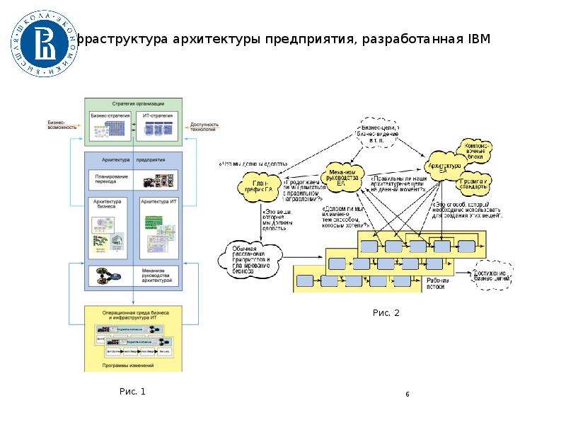 Структура архитектуры