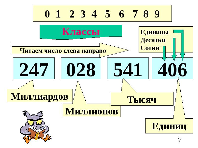 Презентация по математике 5 класс чтение и составление таблиц