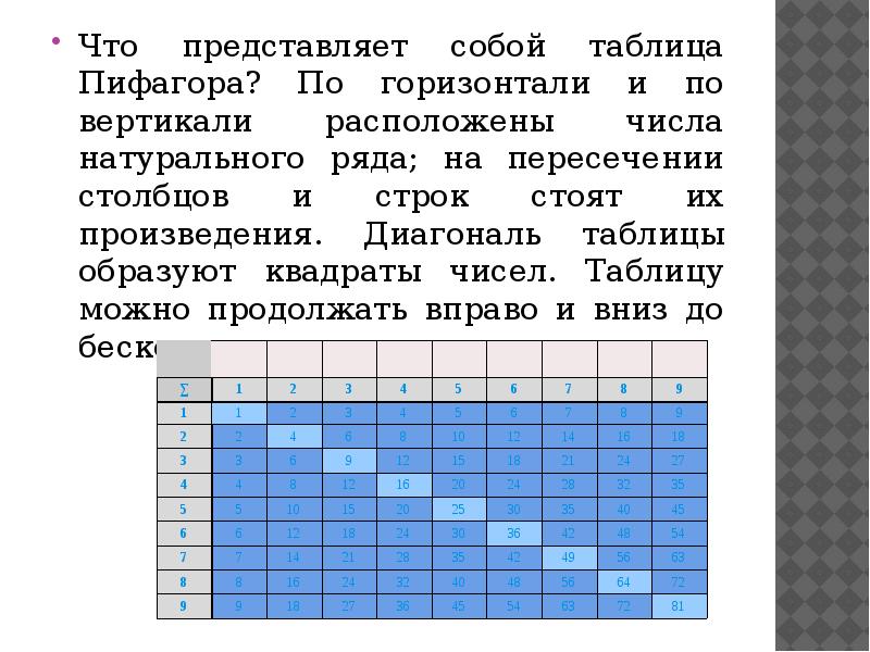 Тайна таблица