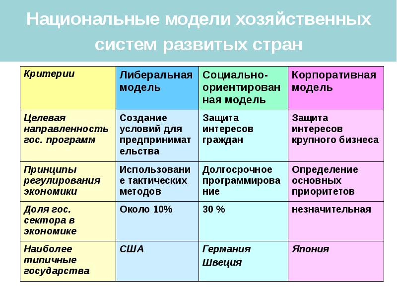 Экономические институты сущность цели функции типы презентация