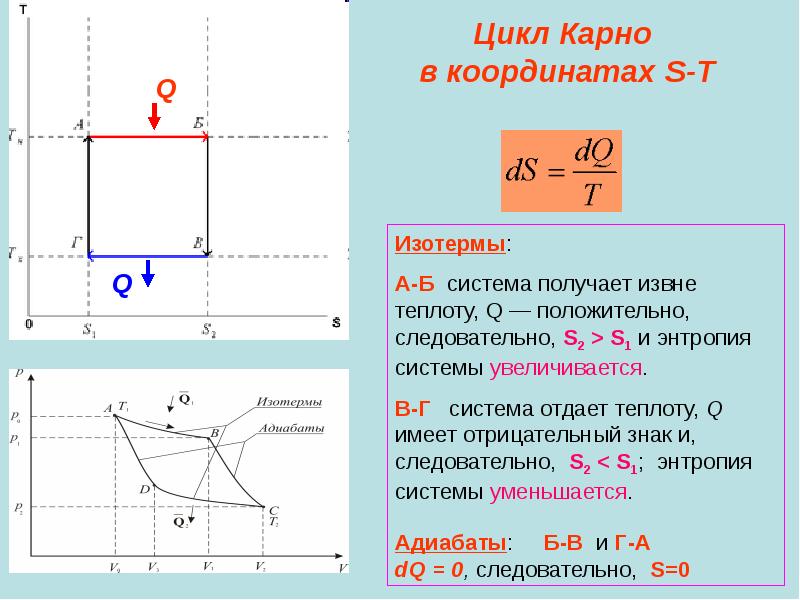 Цикл Карно в координатах S-T Цикл Карно в координатах S-T