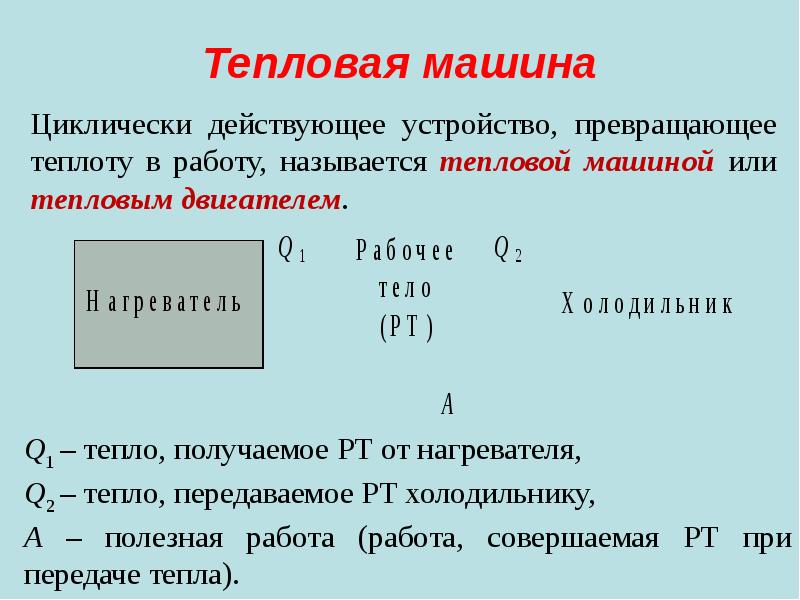 Презентация на тему энтропия