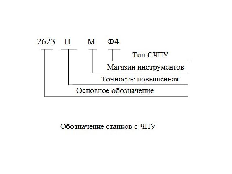 Обозначение станков. Обозначение модели станка с ручным управлением. Маркировка модели. Обозначение моделей станков. Обозначение маркировки станка.