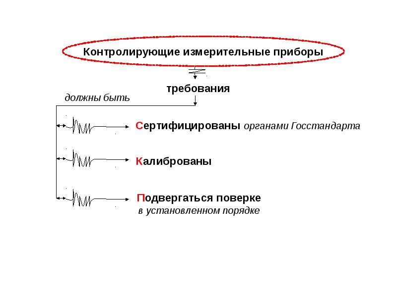 Принятый способ хранения лс в аптечной организации. Принятый способ хранения лс в аптечной организации