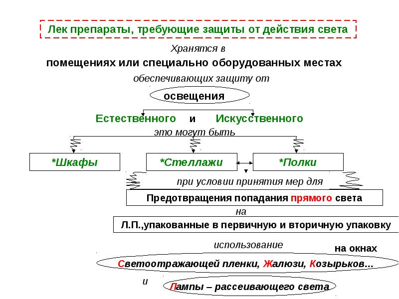 Фармпорядок в лпу презентация