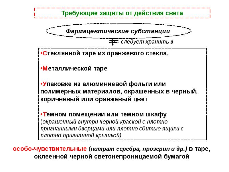 Классификация аптечных организаций. Фармацевтические субстанции следует хранить. Прозерин хранение в аптеке. Лекарственные препараты, требующие защиты от действия света, хранят:. (Прозерин) в аптечных учреждениях хранится ....