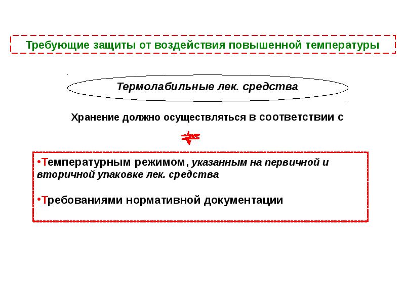 Выписка и хранение лекарственных средств презентация