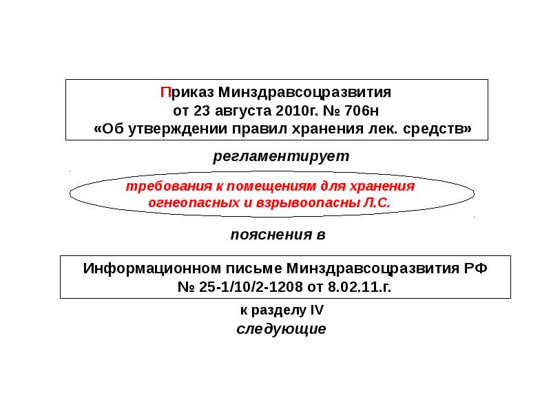 Презентация по приказу 706н