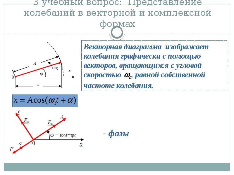 Векторная диаграмма сложения колебаний