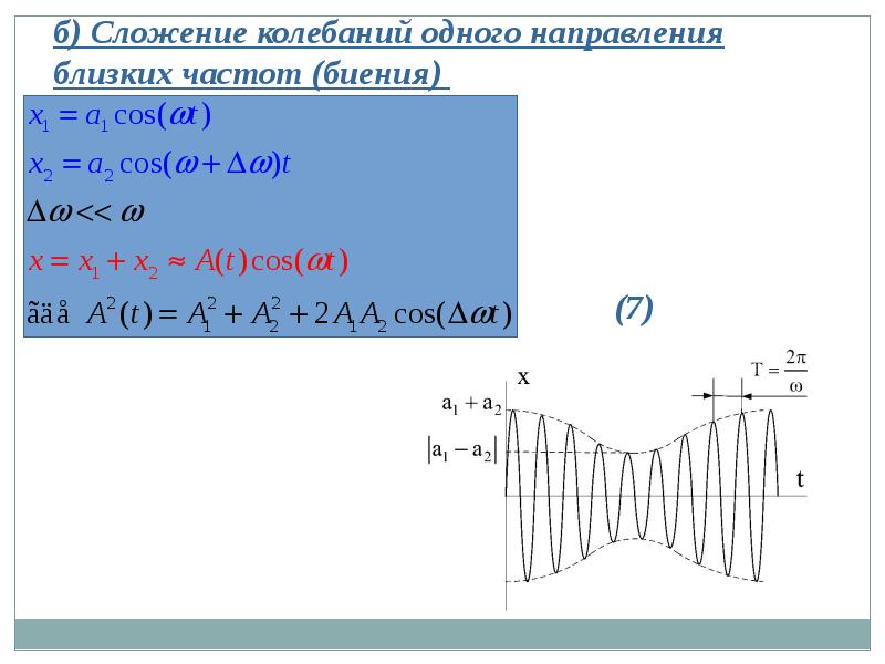 Сложение близких частот