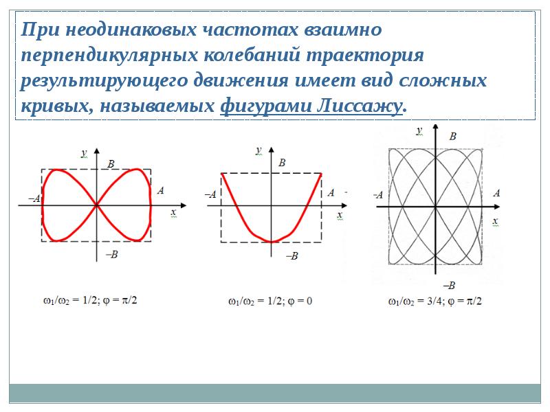 Виды траекторий. Колебательная траектория. Сложение колебаний общий случай. Уравнение траектории перпендикулярных колебаний. Теория колебаний и волн.