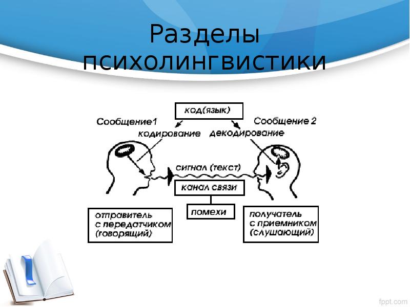 Реферат: Психолингвистика 2