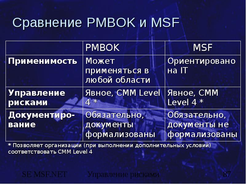 Управление рисками проекта pmbok