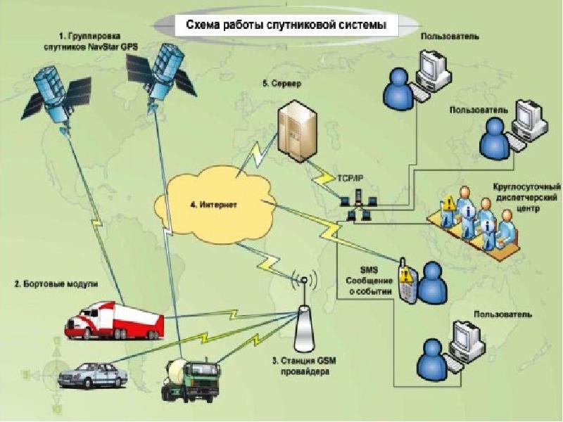 Схема организации мониторинга