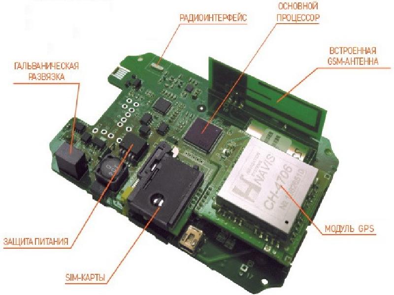 Сим карта для gps трекера какая лучше 2022