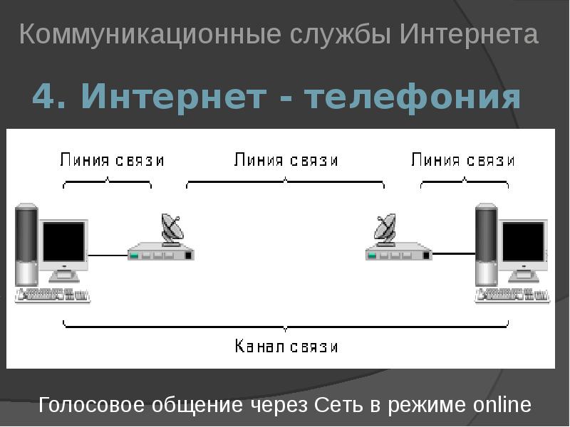 Интернет как глобальная информационная система презентация