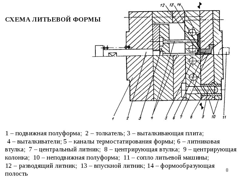 Пресс форма для литья пластмасс чертеж