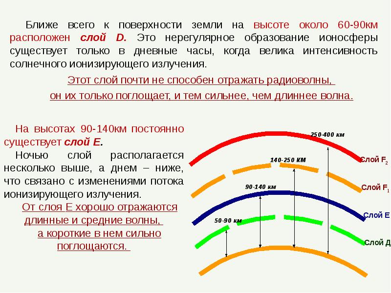 Ближе всего к поверхности земли на высоте около 60-90км расположен слой