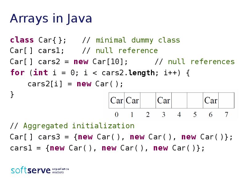 Arrays in Java
class Car{ }; // minimal dummy class
Car[ Arrays in Java
class Car{ }; // minimal dummy class
Car[