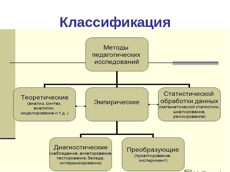 Схема логика педагогического исследования