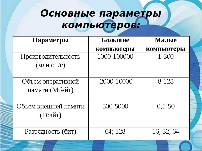 Основные параметры пк. Параметры велика. Ez30 параметры компьютерной информации. Градации ПК по возрасту.