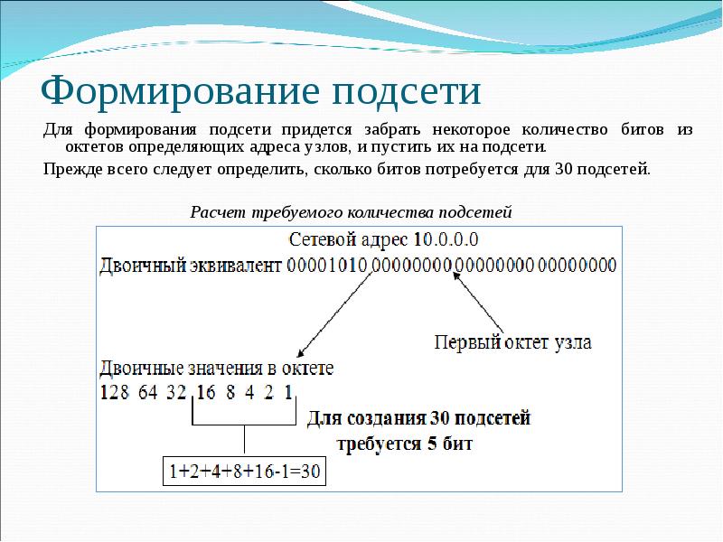 Двоичная маска подсети