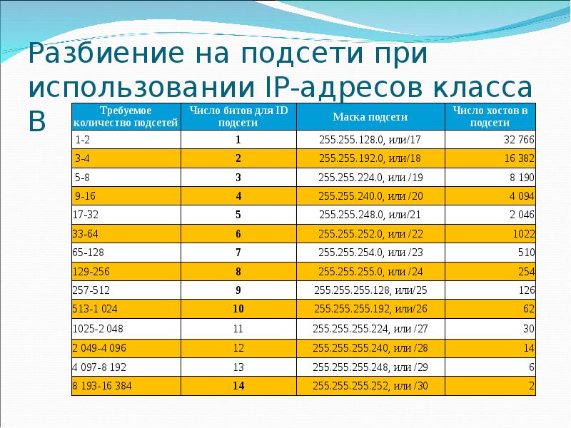 Что такое адресация проекта