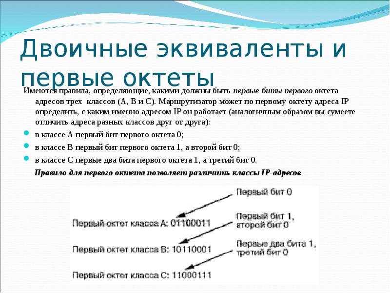 Адресация в сетях tcp ip презентация