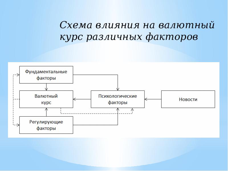 Фактор курсы