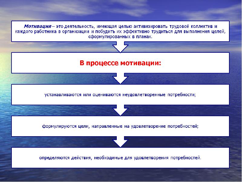 Планирование работы менеджера презентация