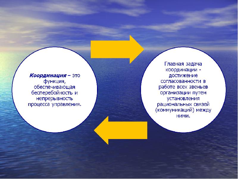 Планирование работы менеджера презентация