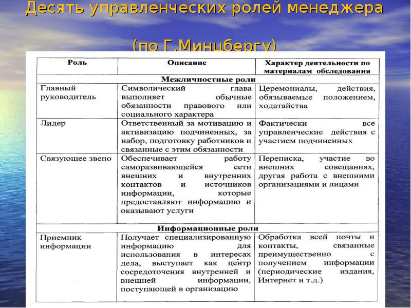 Управленческие роли