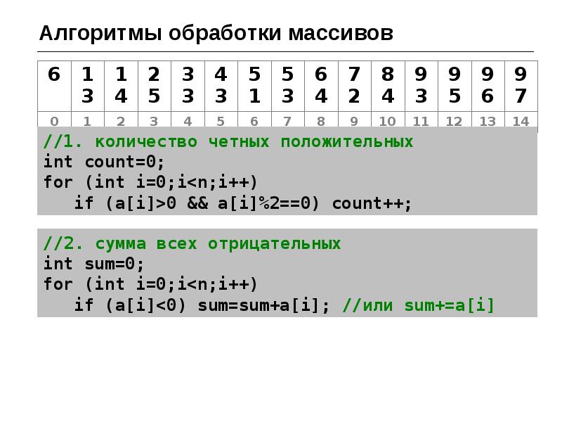 Алгоритм массивы. Алгоритмы обработки массивов.
