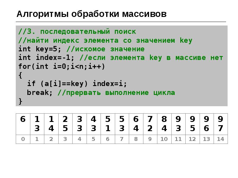 Алгоритмы обработки данных. Алгоритмы обработки массивов 8 класс Информатика. Алгоритмы обработки массивов. Назовите типовые алгоритмы обработки массивов. Типовые алгоритмы обработки массивов: , умножения.