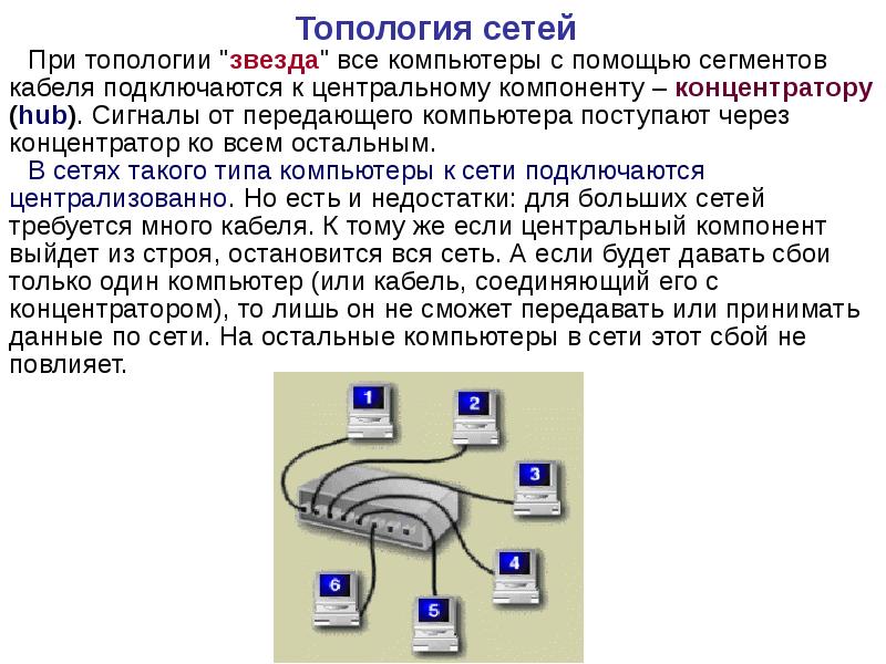 Топологии компьютерных сетей презентация