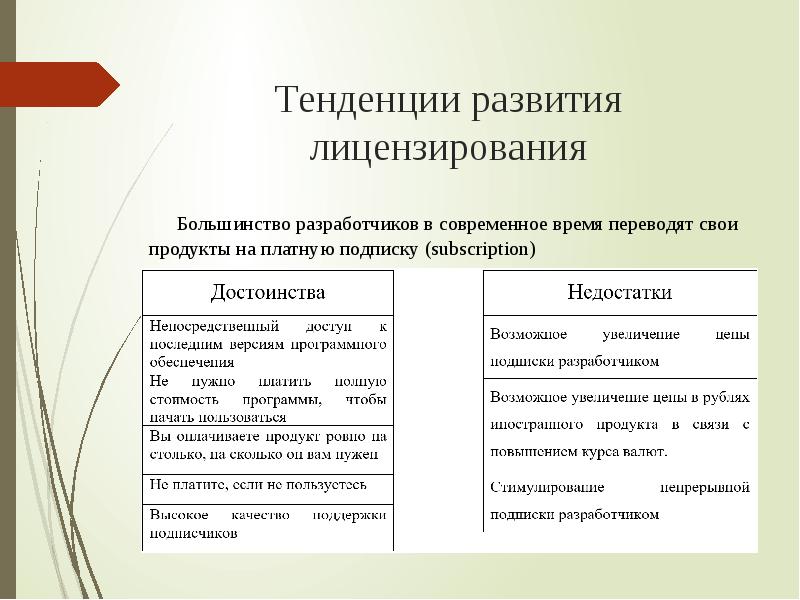 4 в чем преимущества лицензионного программного обеспечения. Лицензирование программных продуктов. Недостатки лицензирования. Перечень лицензионных программных продуктов. Преимущества лицензирования.