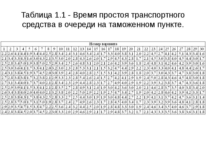 П/р № 3.1 Создание табличной базы данных